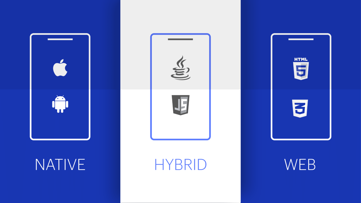 Native vs hybrid vs web - feature