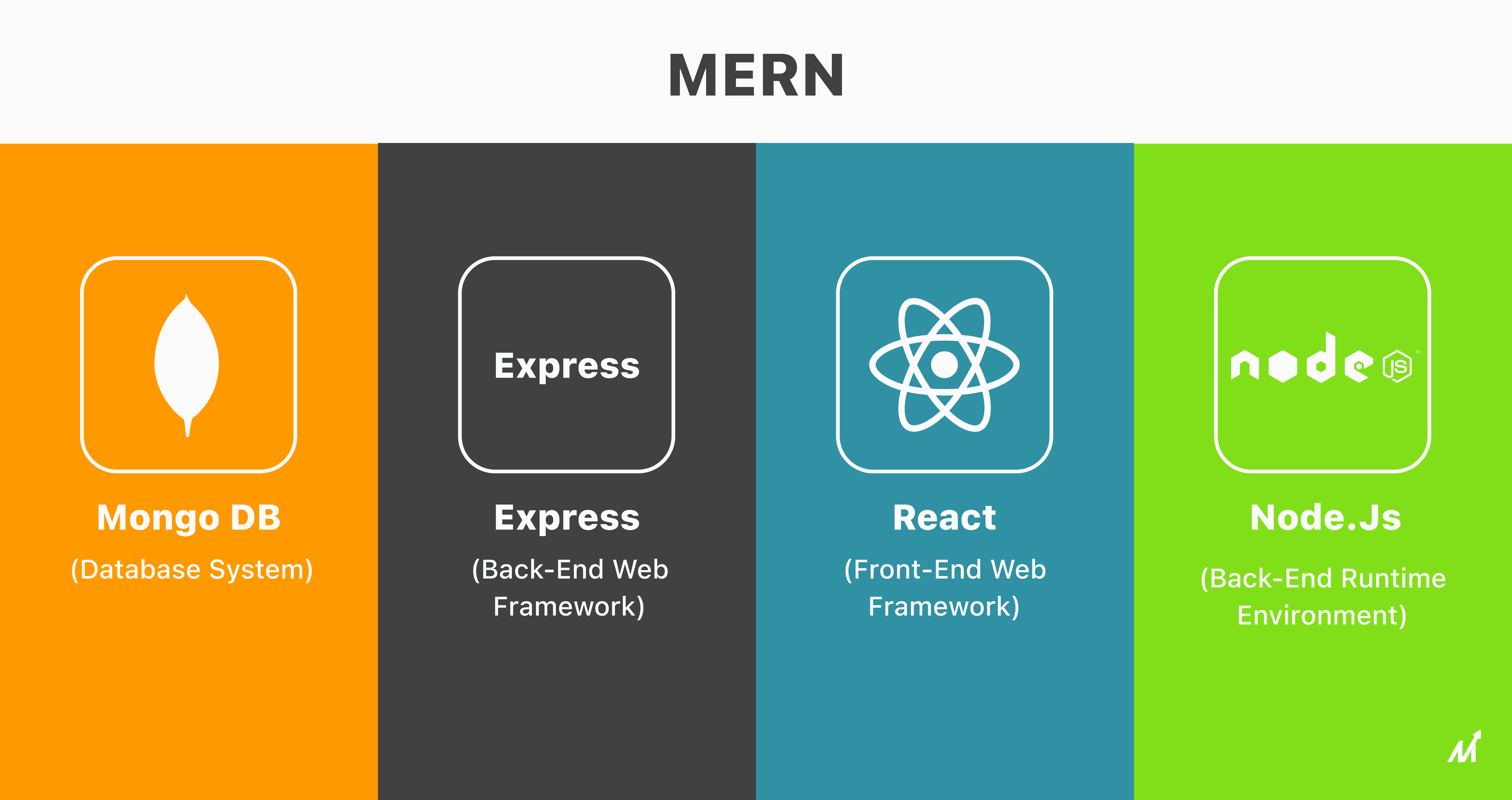MERN - Enterprise Technology Stack 