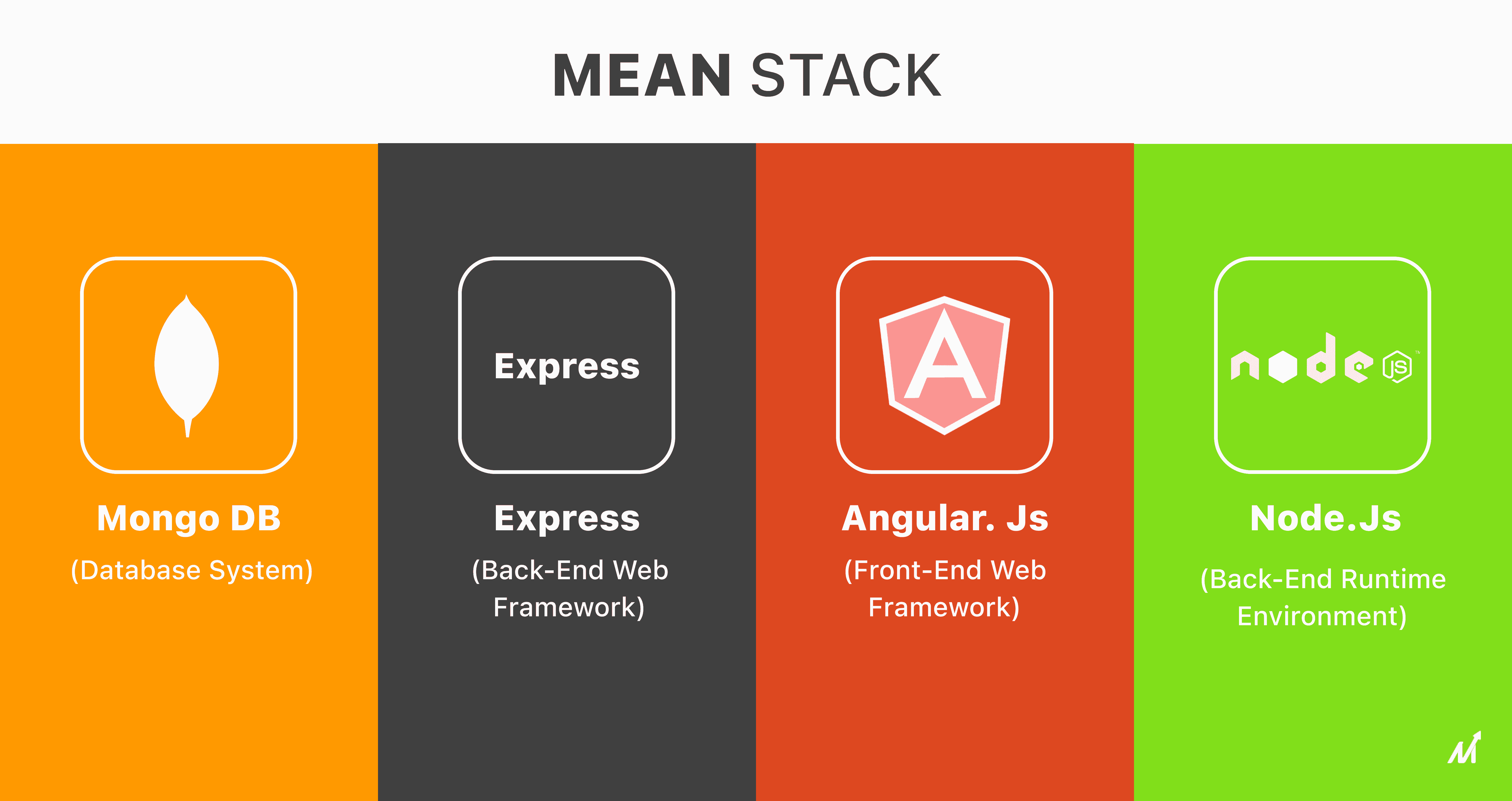 MEAN Technology Stack