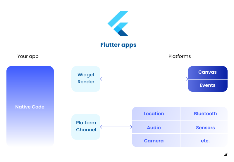 Flutter Apps_ Code Maintenance@2x