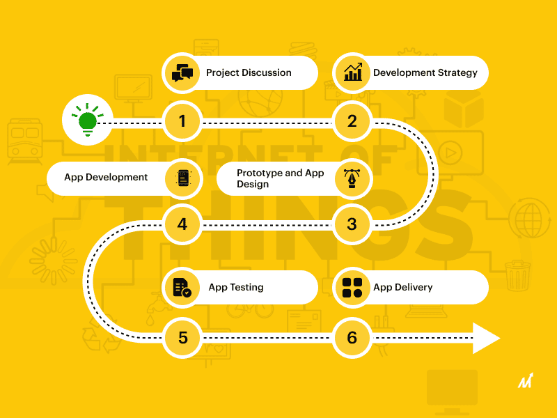 Steps of IoT App Development