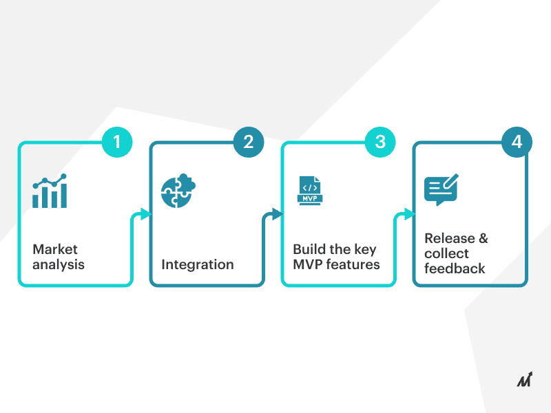 Logistics app development: Key-steps