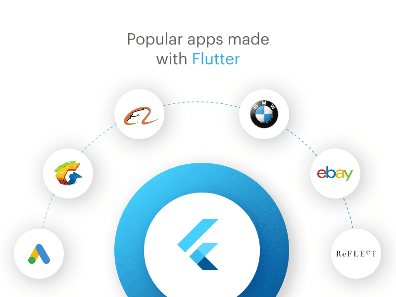 Flutter: Popular apps