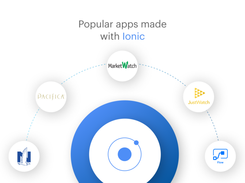 Ionic: Popular apps