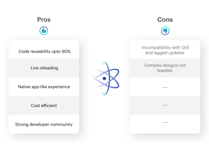 Pros and Cons of React Native