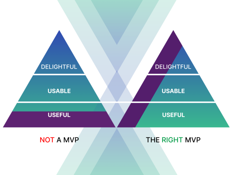 Features Of MVP