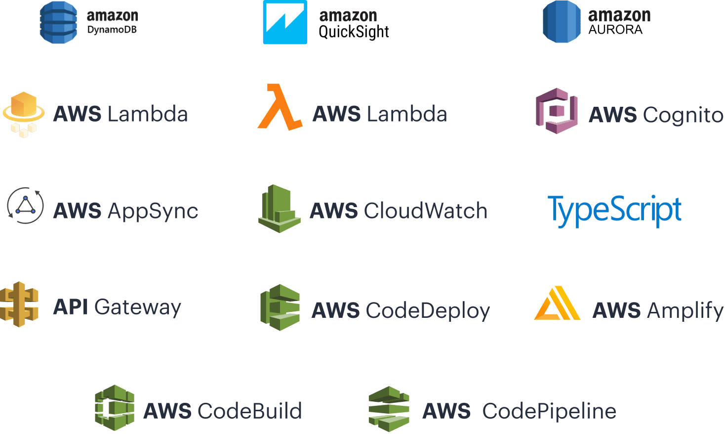 AWS tools and technologies tablet