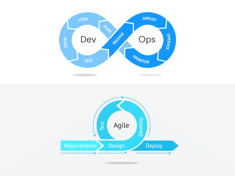 DevOps vs. Agile Application Development