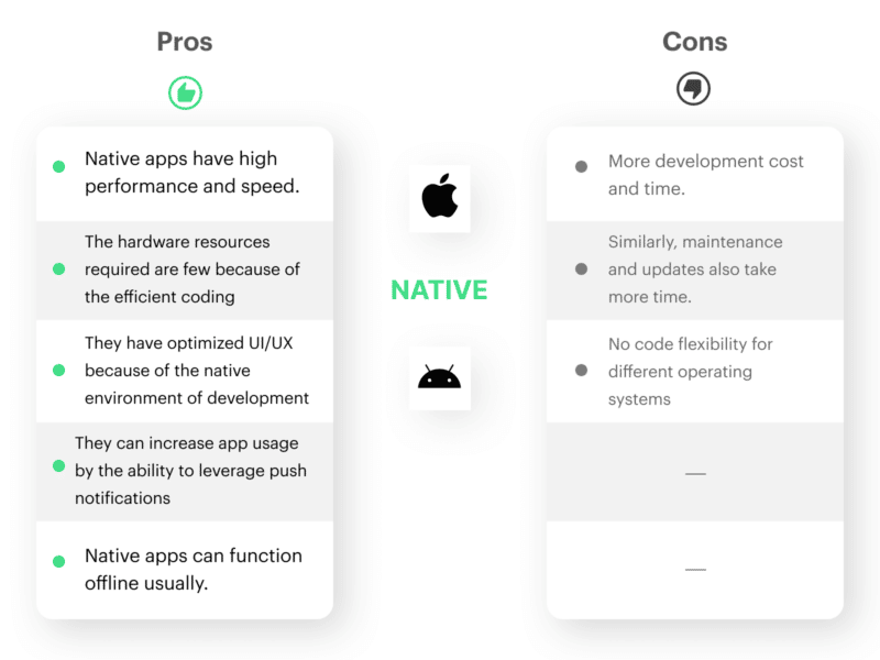 Pros and Con's of Native