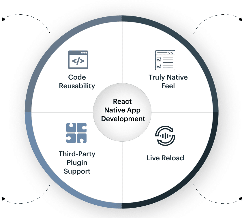 React Native App@2x-benefits