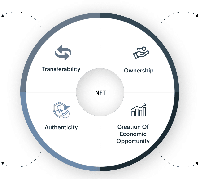 nft marketplace development benefits