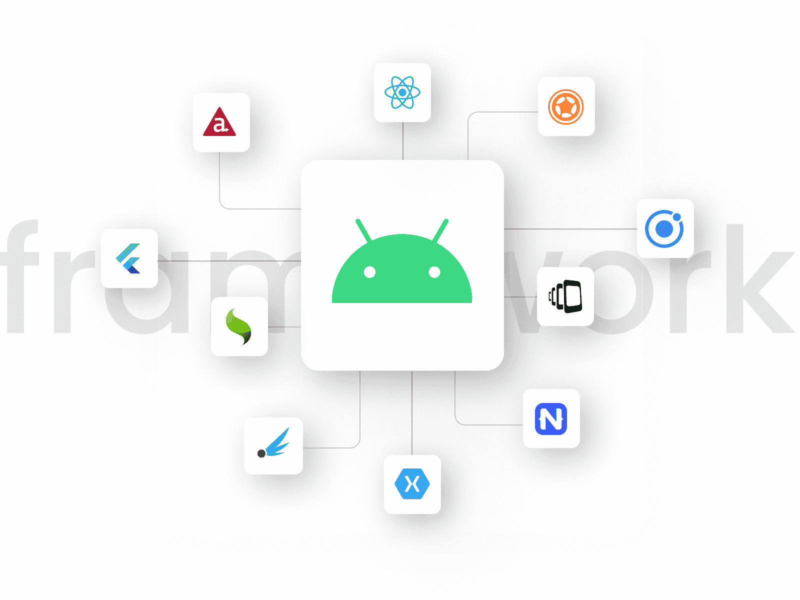 android frames