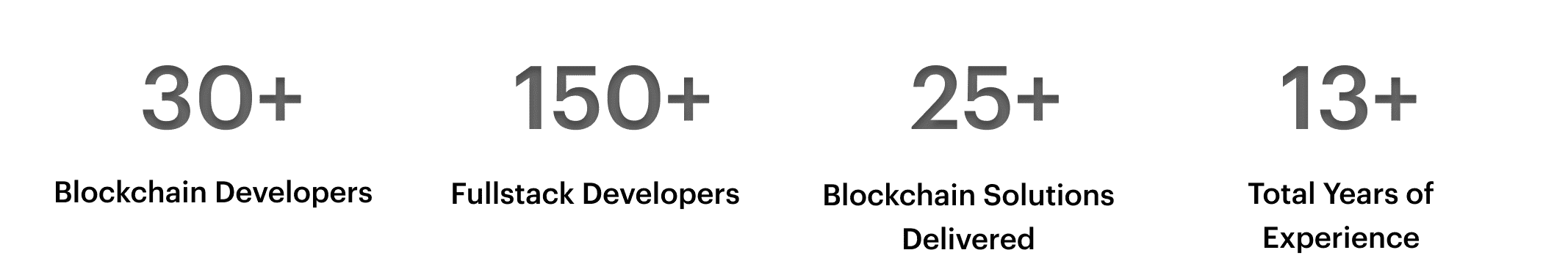 Blockchain App development-numbers