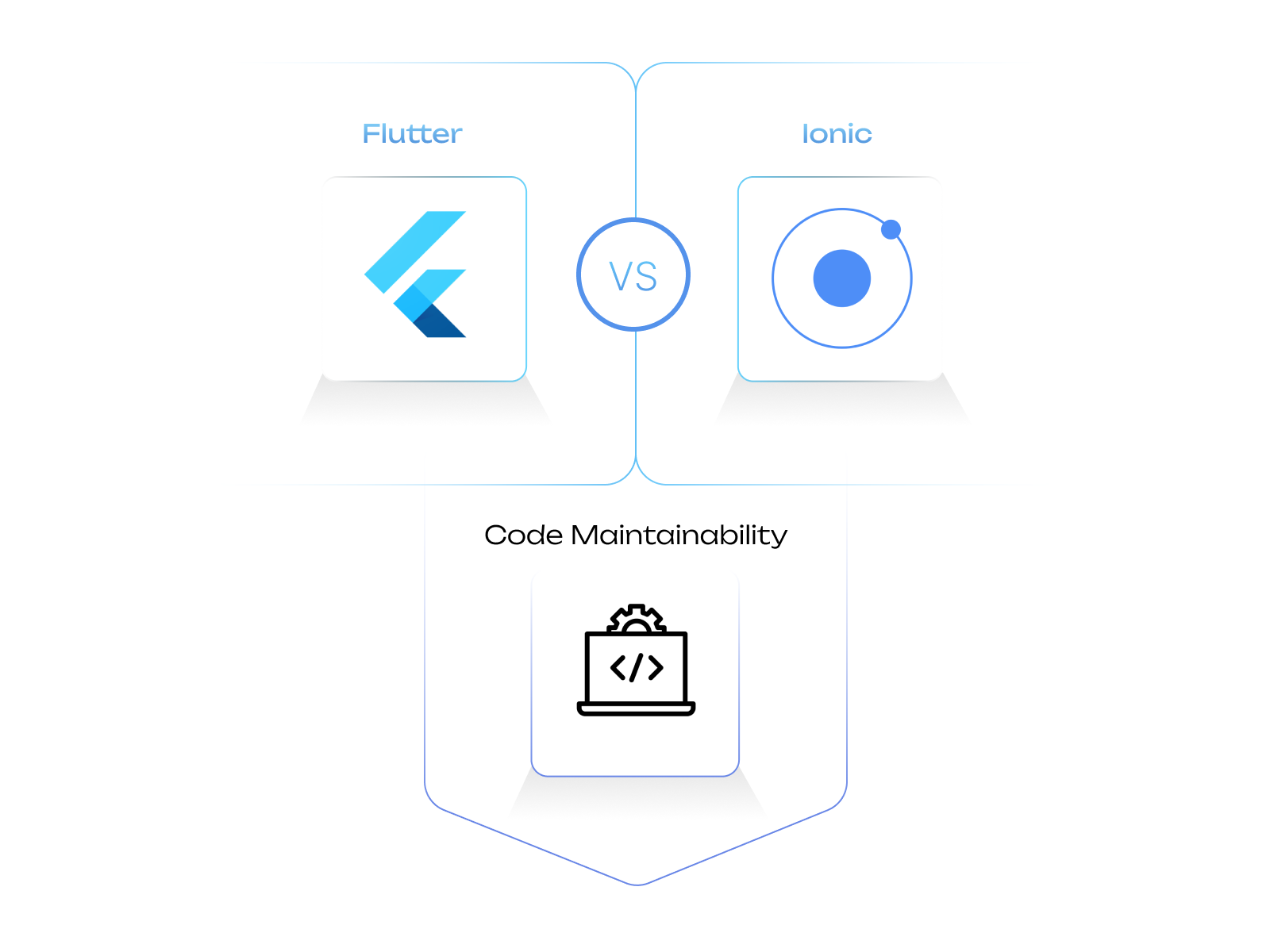 Ionic vs Flutter: Code Maintainability