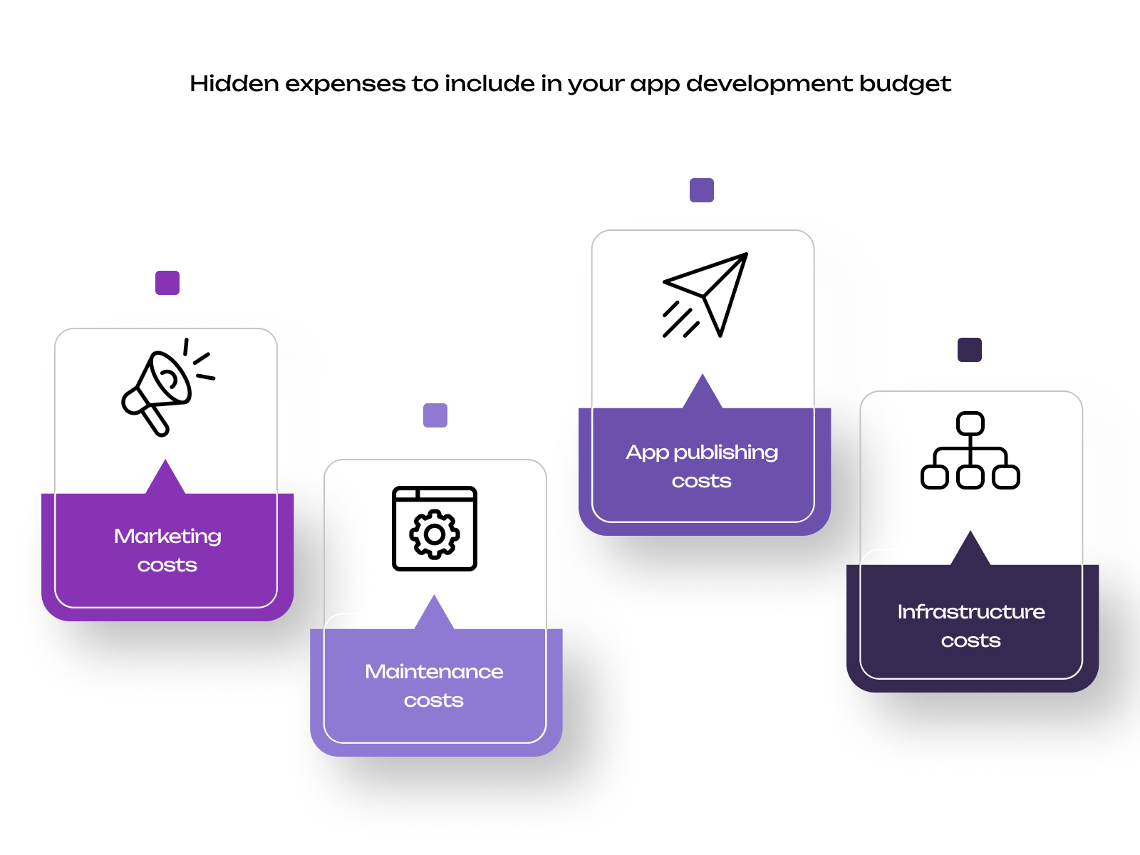 app development budget: Hidden expenses