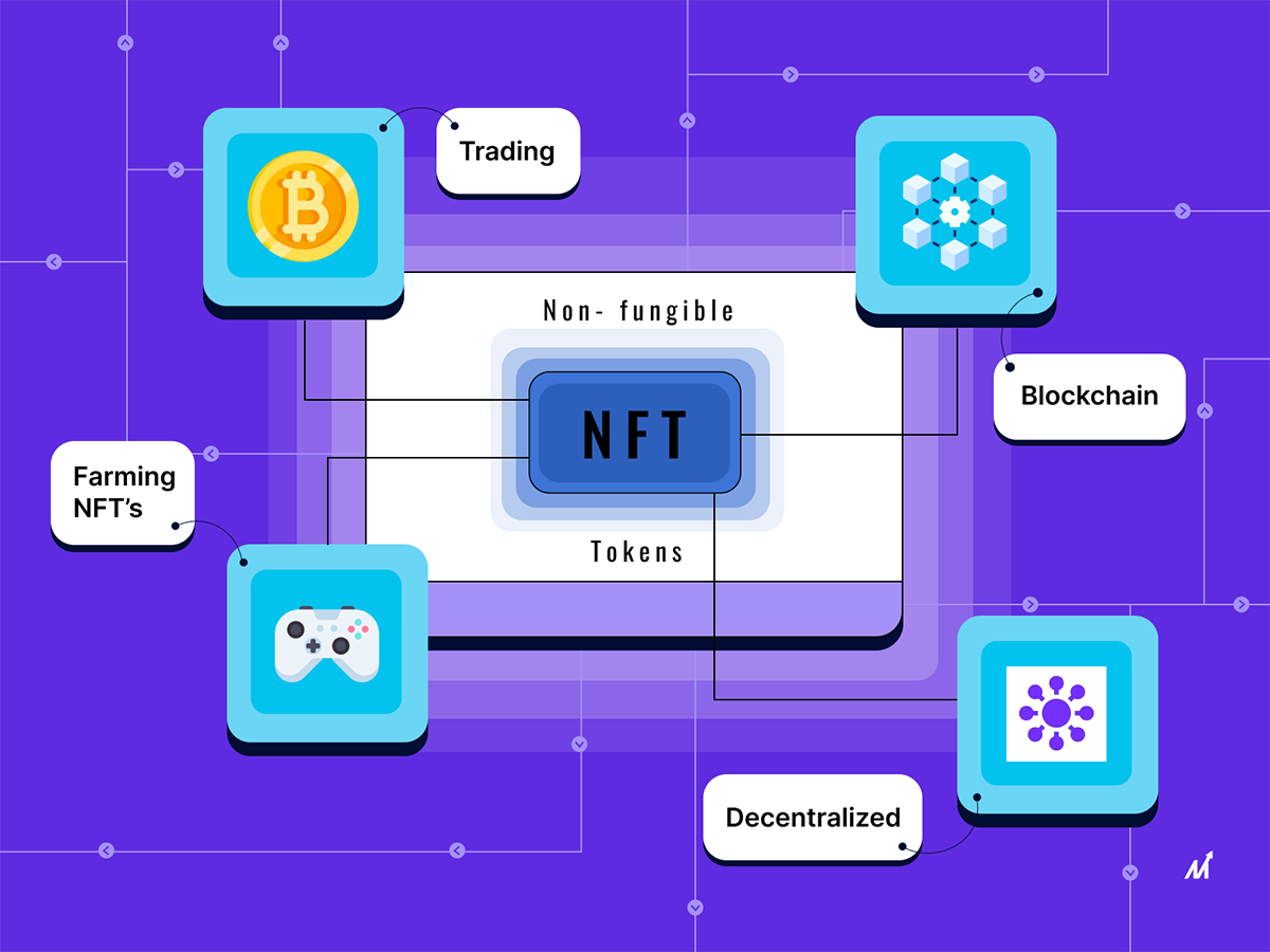 NFT in mobile apps