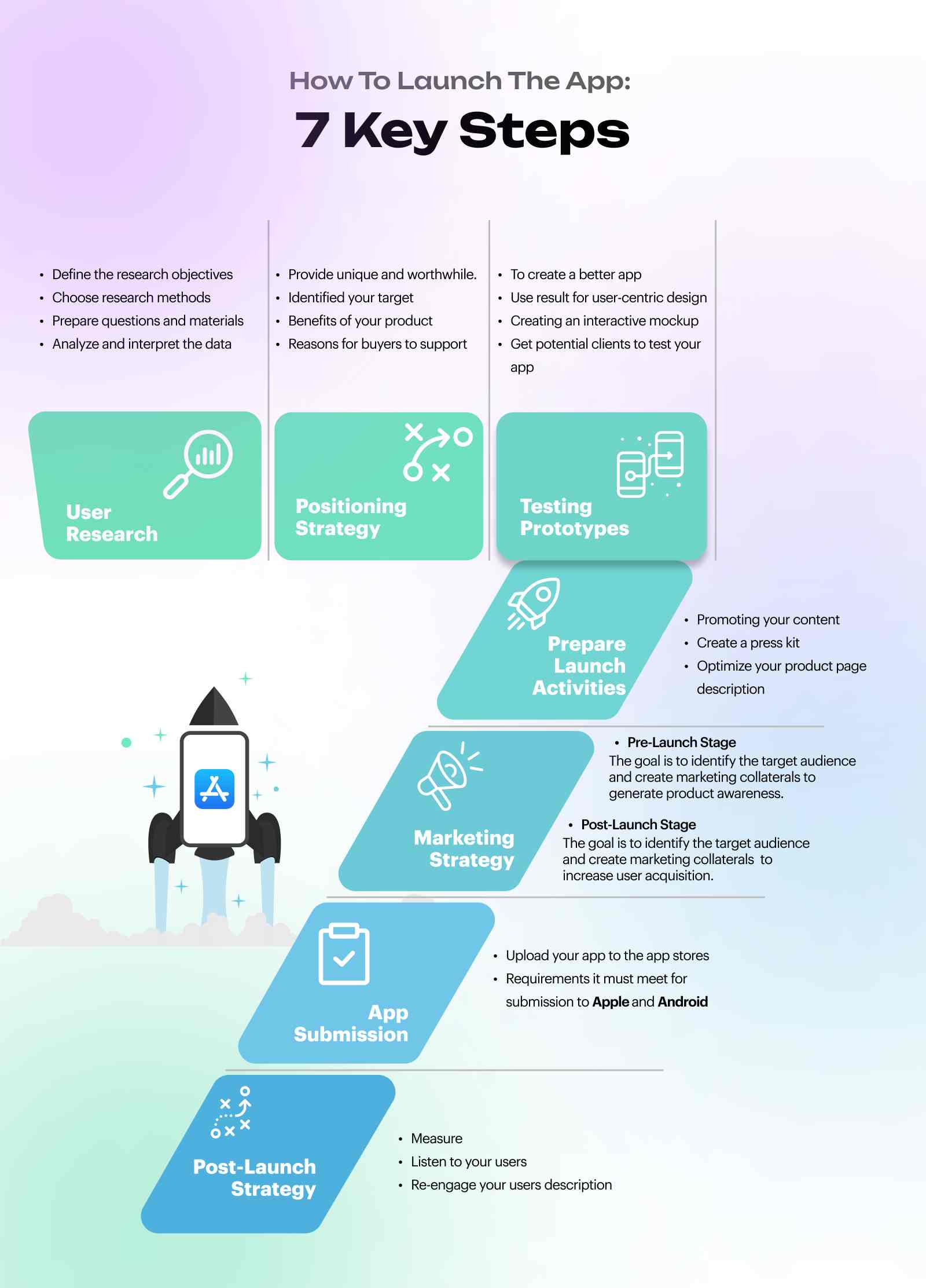How To Launch App: Info-graphic