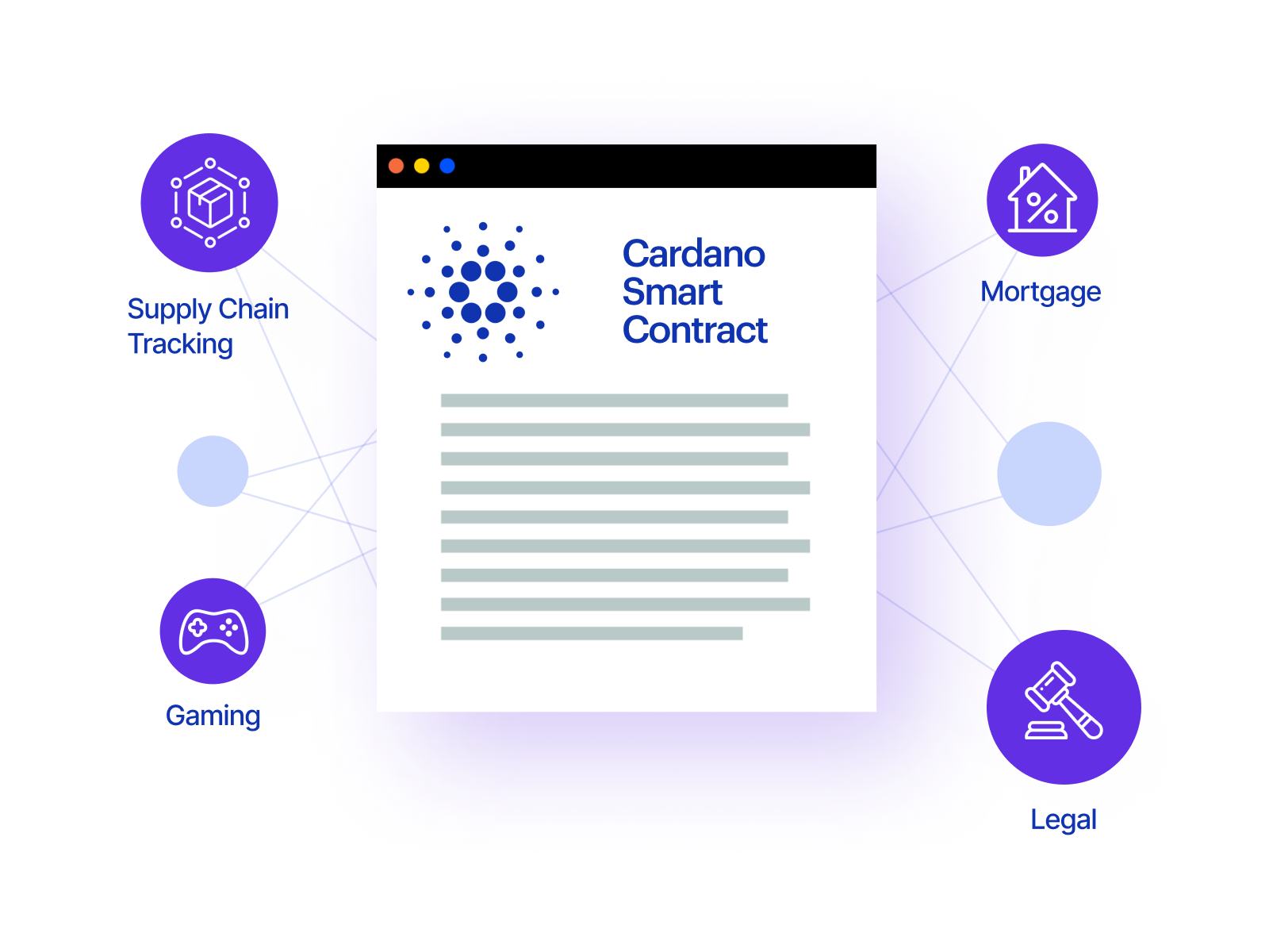 Use Cases of Cardano Smart Contracts