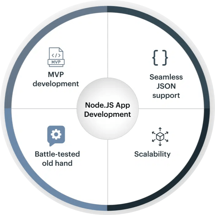Node.js development benefis