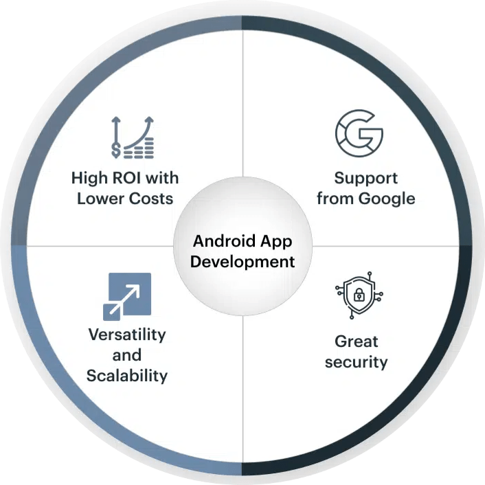 Android app development benefits