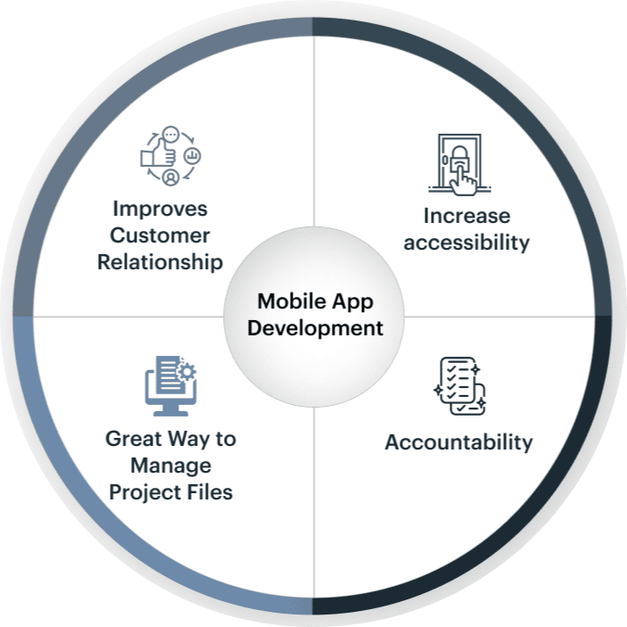 mobile app development benefits