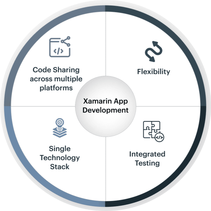 xamarin app development benefits
