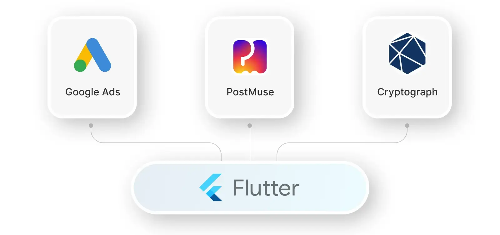 Apps Created with Flutter