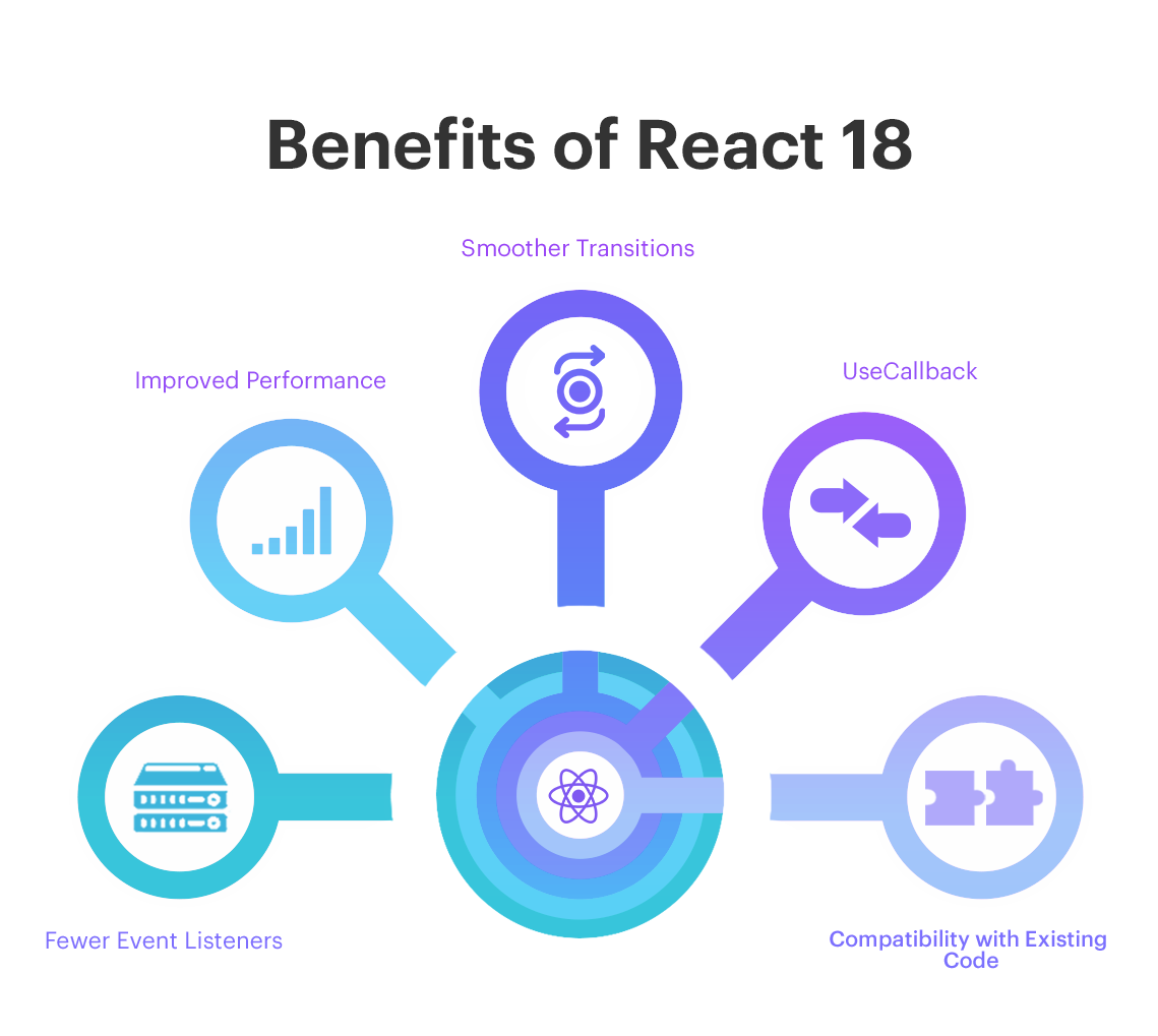 React 18 Benefits