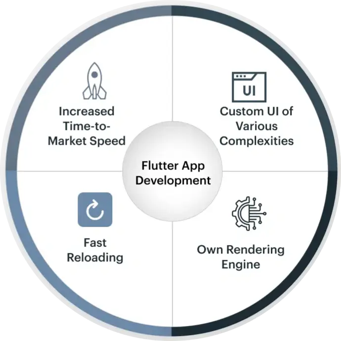 Flutter app development services benefits