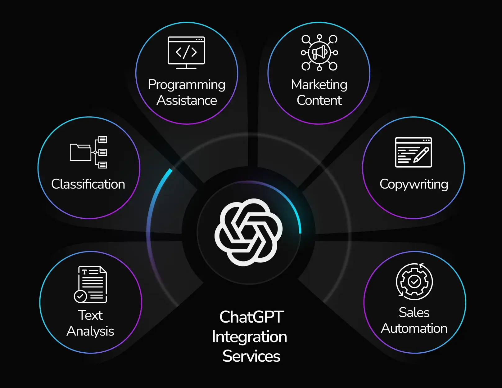 chatgpt-integration-services-banner