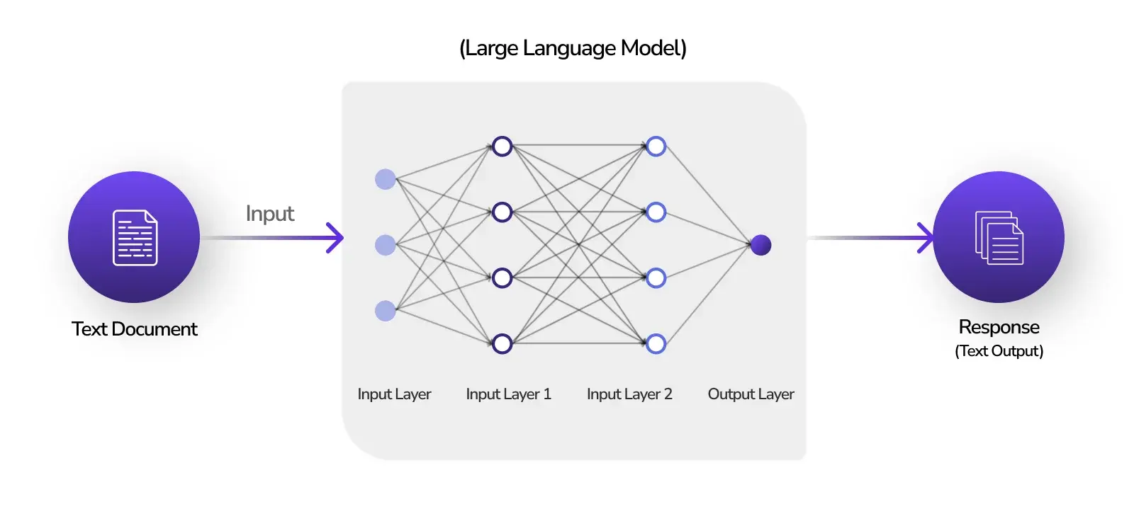 Predicting Expected Responses with Large Language Models