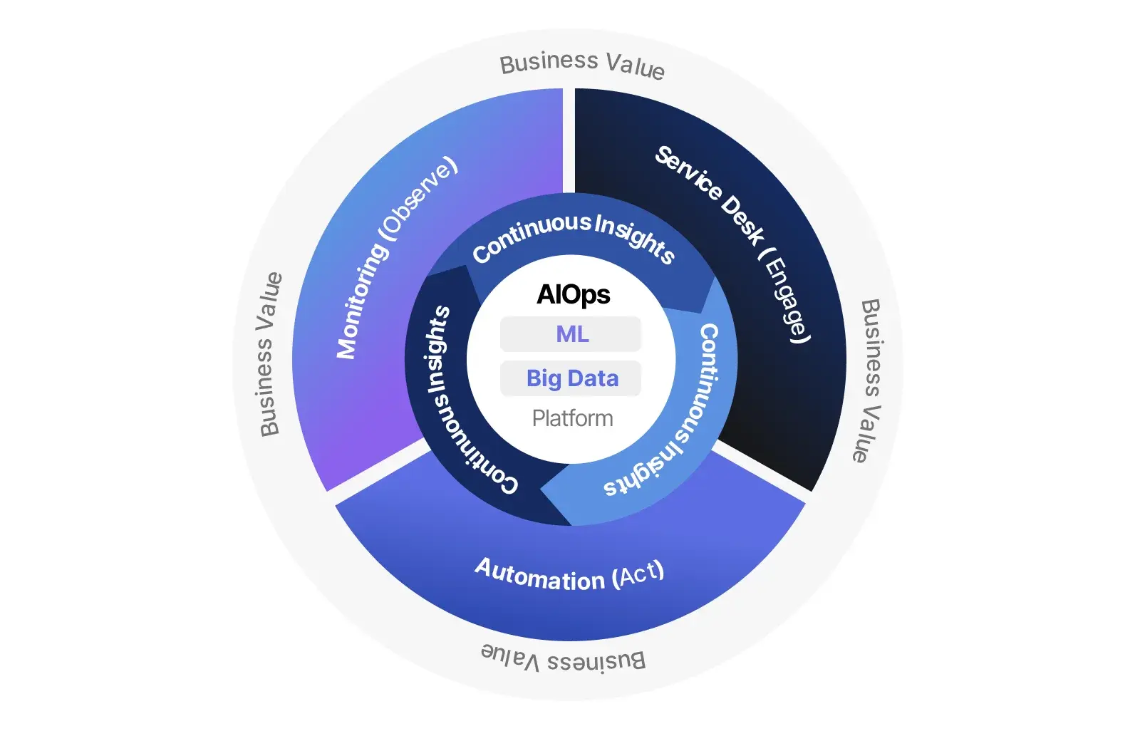 What makes AIOps Imperative_