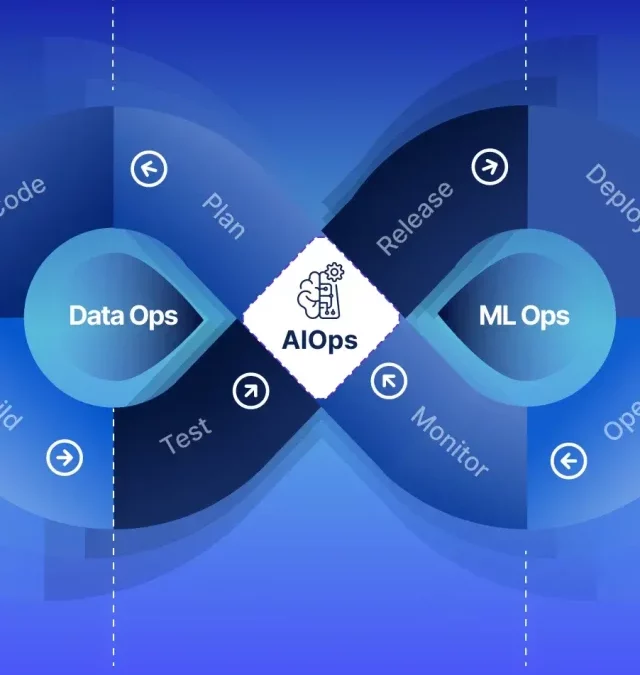 What happens in AIOps?- A brief note of its captivating framework