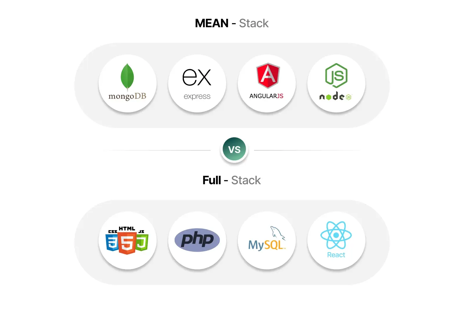 Full-Stack vs. MEAN-Stack Developers_ Who Wins_
