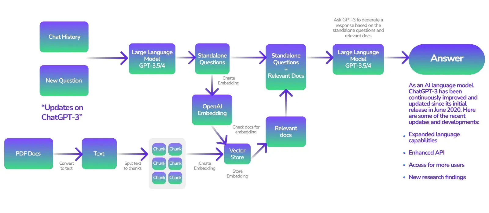 LangChain Framework Overview