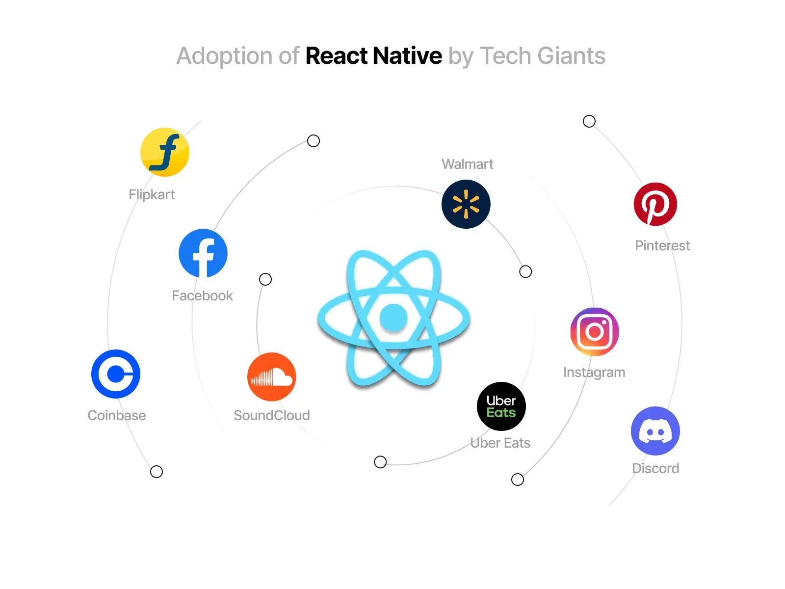 React Native apps Impact on Major Companies