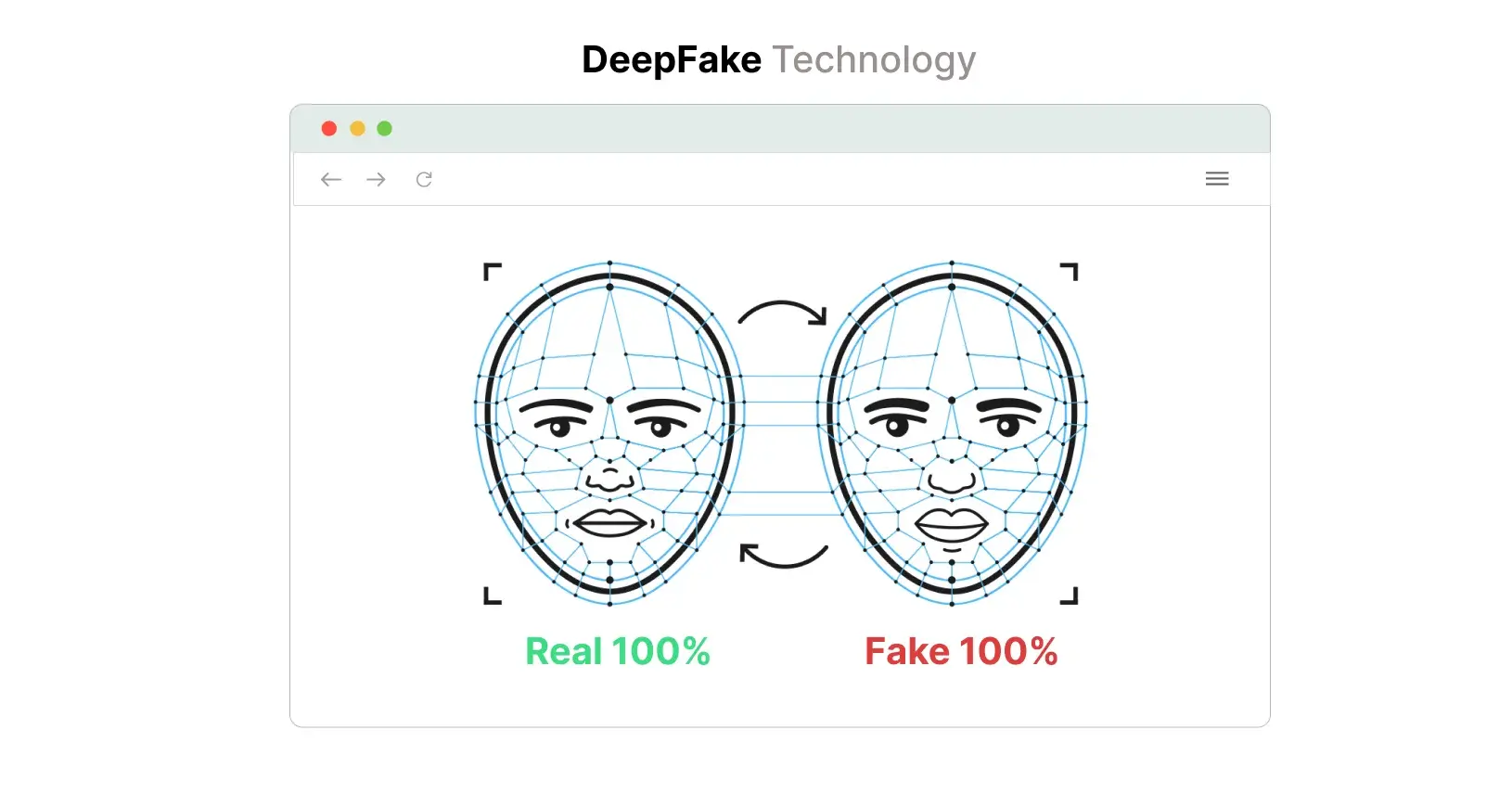 Deepfakes - AI Compliance