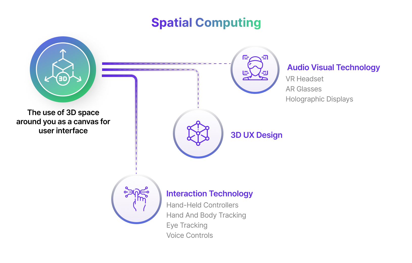 Defining Spatial Computing and its Relevance Today
