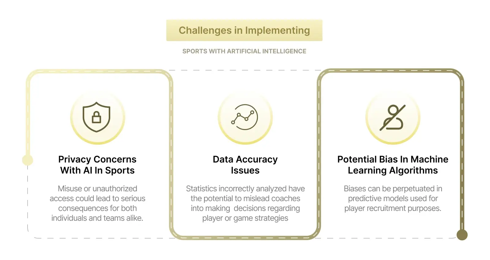 Ethical Considerations & Challenges in Implementing AI in sports
