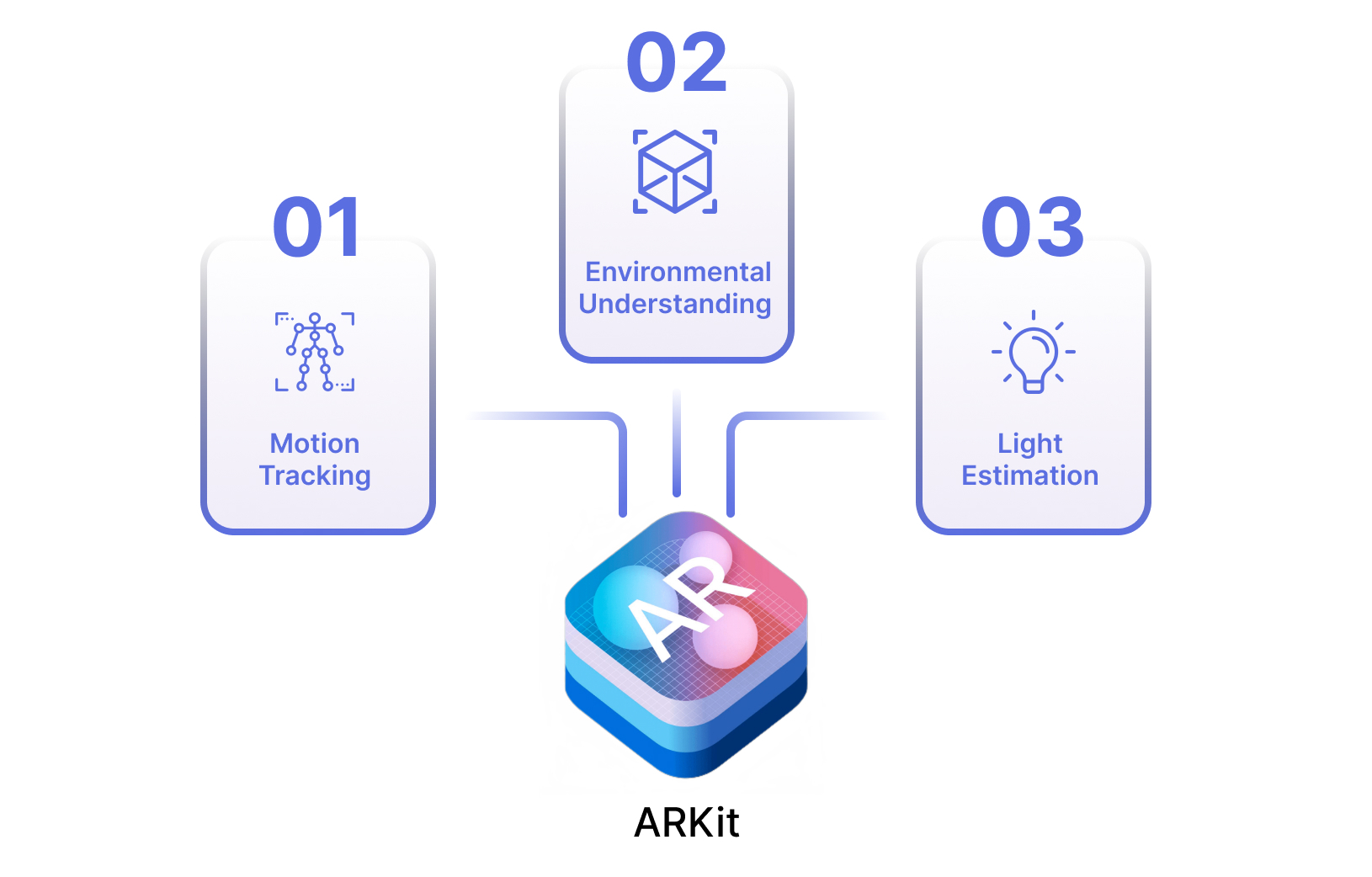 Leveraging ARKit for Mind-Blowing Augmented Reality Experiences