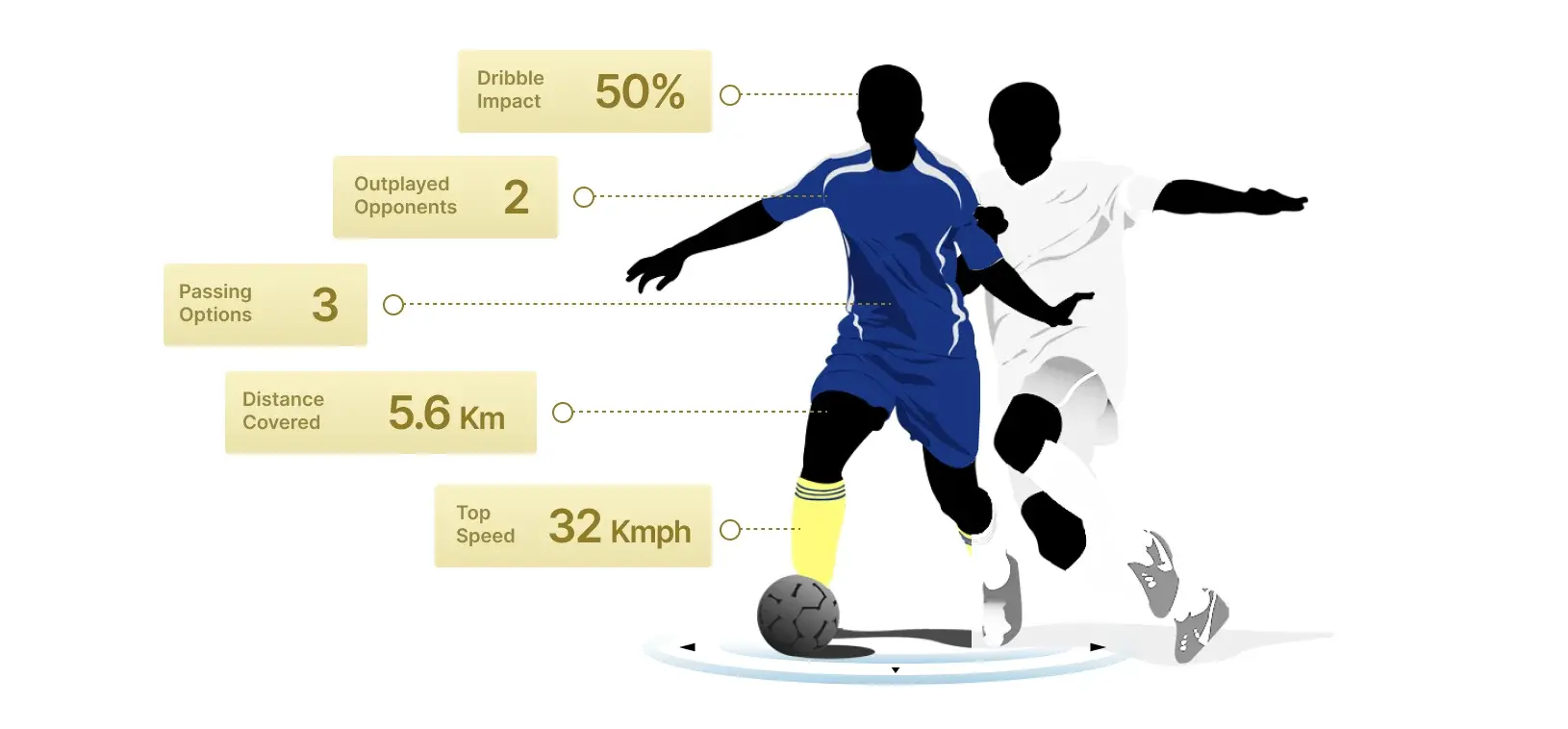 Player Performance Measurement with AI in sports