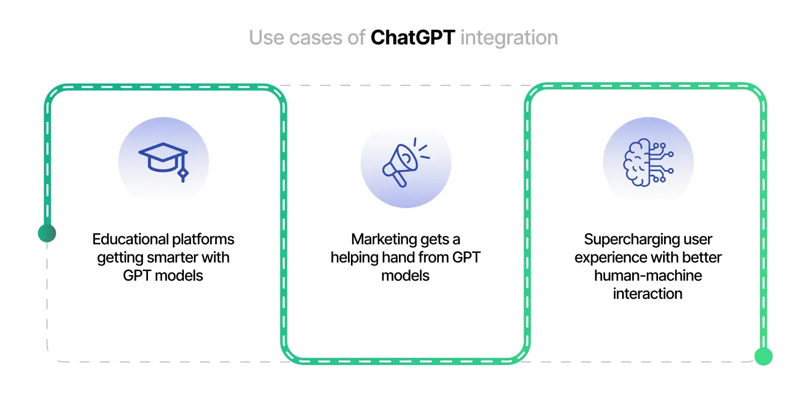 Top Use Cases of ChatGPT Integration