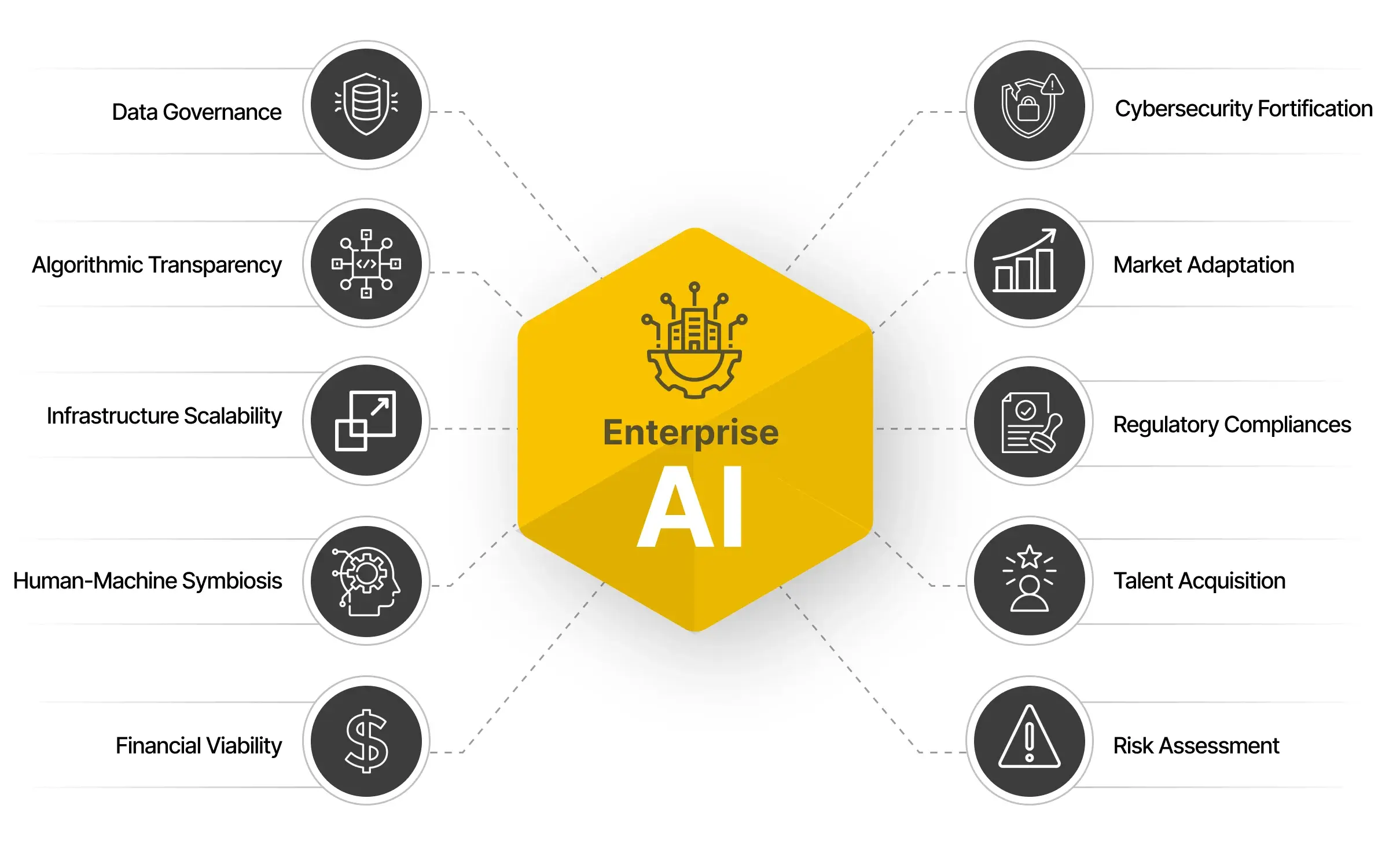 Enterprise AI - Introduction